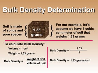 Bulk Density Determination For our example, let’s assume we have 1 cubic centimeter of soil that weighs 1.33 grams Soil is made of solids and pore spaces 1.33 grams { } To calculate Bulk Density: Volume = 1 cm 3  Weight = 1.33 grams Bulk Density =   Weight of Soil Volume of Soil Bulk Density =   1.33 1 Bulk Density =   1.33 grams/cm 3 