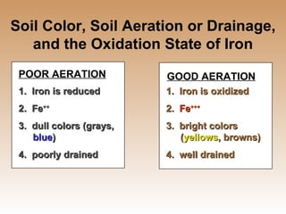 Soil Color, Soil Aeration or Drainage, and the Oxidation State of Iron 1.  Iron is reduced 2.  Fe ++ 3.  dull colors (grays,  blue ) 4.  poorly drained 1.  Iron is oxidized 2.  Fe +++ 3.  bright colors ( yellows , browns) 4.  well drained POOR AERATION GOOD AERATION 