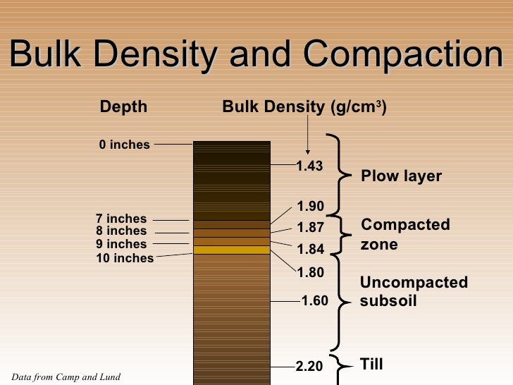 introduction to soil science 33 728