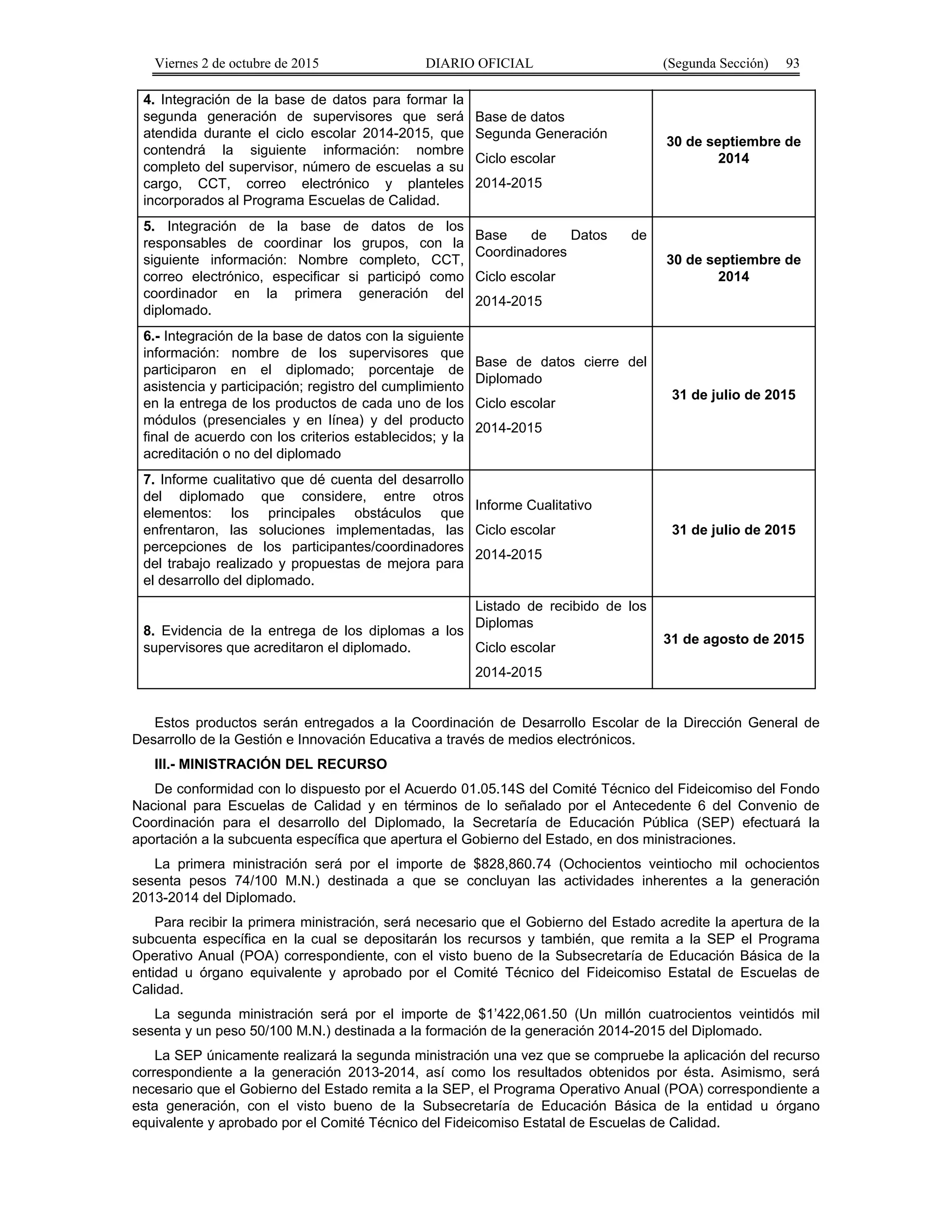 Viernes 2 de octubre de 2015 DIARIO OFICIAL (Segunda Sección) 93
4. Integración de la base de datos para formar la
segunda generación de supervisores que será
atendida durante el ciclo escolar 2014-2015, que
contendrá la siguiente información: nombre
completo del supervisor, número de escuelas a su
cargo, CCT, correo electrónico y planteles
incorporados al Programa Escuelas de Calidad.
Base de datos
Segunda Generación
Ciclo escolar
2014-2015
30 de septiembre de
2014
5. Integración de la base de datos de los
responsables de coordinar los grupos, con la
siguiente información: Nombre completo, CCT,
correo electrónico, especificar si participó como
coordinador en la primera generación del
diplomado.
Base de Datos de
Coordinadores
Ciclo escolar
2014-2015
30 de septiembre de
2014
6.- Integración de la base de datos con la siguiente
información: nombre de los supervisores que
participaron en el diplomado; porcentaje de
asistencia y participación; registro del cumplimiento
en la entrega de los productos de cada uno de los
módulos (presenciales y en línea) y del producto
final de acuerdo con los criterios establecidos; y la
acreditación o no del diplomado
Base de datos cierre del
Diplomado
Ciclo escolar
2014-2015
31 de julio de 2015
7. Informe cualitativo que dé cuenta del desarrollo
del diplomado que considere, entre otros
elementos: los principales obstáculos que
enfrentaron, las soluciones implementadas, las
percepciones de los participantes/coordinadores
del trabajo realizado y propuestas de mejora para
el desarrollo del diplomado.
Informe Cualitativo
Ciclo escolar
2014-2015
31 de julio de 2015
8. Evidencia de la entrega de los diplomas a los
supervisores que acreditaron el diplomado.
Listado de recibido de los
Diplomas
Ciclo escolar
2014-2015
31 de agosto de 2015
Estos productos serán entregados a la Coordinación de Desarrollo Escolar de la Dirección General de
Desarrollo de la Gestión e Innovación Educativa a través de medios electrónicos.
III.- MINISTRACIÓN DEL RECURSO
De conformidad con lo dispuesto por el Acuerdo 01.05.14S del Comité Técnico del Fideicomiso del Fondo
Nacional para Escuelas de Calidad y en términos de lo señalado por el Antecedente 6 del Convenio de
Coordinación para el desarrollo del Diplomado, la Secretaría de Educación Pública (SEP) efectuará la
aportación a la subcuenta específica que apertura el Gobierno del Estado, en dos ministraciones.
La primera ministración será por el importe de $828,860.74 (Ochocientos veintiocho mil ochocientos
sesenta pesos 74/100 M.N.) destinada a que se concluyan las actividades inherentes a la generación
2013-2014 del Diplomado.
Para recibir la primera ministración, será necesario que el Gobierno del Estado acredite la apertura de la
subcuenta específica en la cual se depositarán los recursos y también, que remita a la SEP el Programa
Operativo Anual (POA) correspondiente, con el visto bueno de la Subsecretaría de Educación Básica de la
entidad u órgano equivalente y aprobado por el Comité Técnico del Fideicomiso Estatal de Escuelas de
Calidad.
La segunda ministración será por el importe de $1’422,061.50 (Un millón cuatrocientos veintidós mil
sesenta y un peso 50/100 M.N.) destinada a la formación de la generación 2014-2015 del Diplomado.
La SEP únicamente realizará la segunda ministración una vez que se compruebe la aplicación del recurso
correspondiente a la generación 2013-2014, así como los resultados obtenidos por ésta. Asimismo, será
necesario que el Gobierno del Estado remita a la SEP, el Programa Operativo Anual (POA) correspondiente a
esta generación, con el visto bueno de la Subsecretaría de Educación Básica de la entidad u órgano
equivalente y aprobado por el Comité Técnico del Fideicomiso Estatal de Escuelas de Calidad.
 
