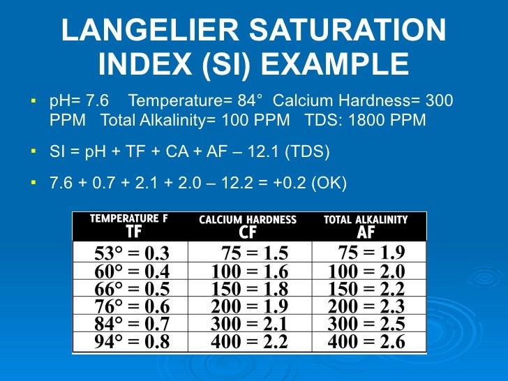Langelier Saturation Index Chart