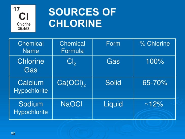 chemical name for water