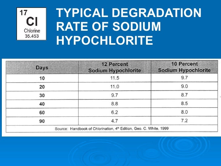 solid liquid gas chart