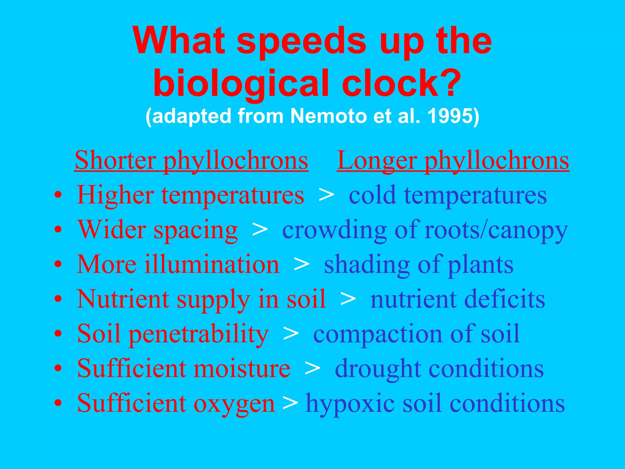 What speeds up the biological clock?   (adapted from Nemoto et al. 1995) Shorter phyllochrons   Longer phyllochrons Higher temperatures   >   cold   temperatures Wider spacing  >   crowding of roots/canopy More illumination  >   shading of plants Nutrient supply in soil   >  nutrient deficits Soil penetrability  >   compaction of soil Sufficient moisture  >   drought conditions Sufficient oxygen   >   hypoxic soil conditions 