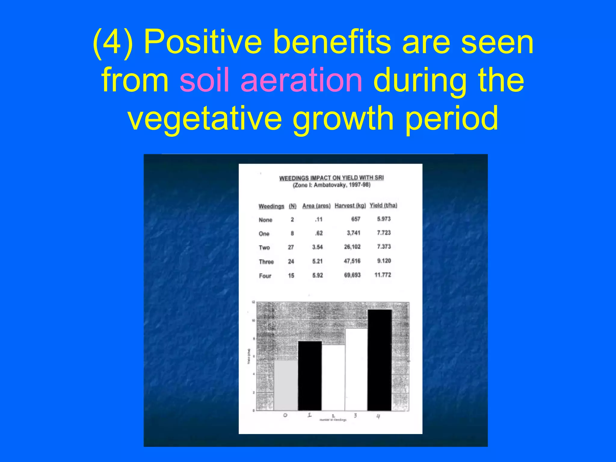 (4) Positive benefits are seen from  soil aeration  during the vegetative growth period 