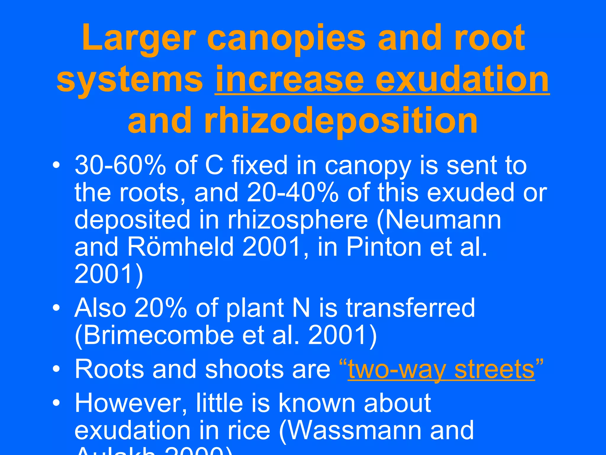 Larger canopies and root systems  increase exudation  and rhizodeposition 30-60% of C fixed in canopy is sent to the roots, and 20-40% of this exuded or deposited in rhizosphere (Neumann and Römheld 2001, in Pinton et al. 2001) Also 20% of plant N is transferred (Brimecombe et al. 2001) Roots and shoots are  “ two-way streets ” However, little is known about exudation in rice (Wassmann and Aulakh 2000) 