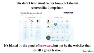 The data I trust most comes from clickstream
sources like Jumpshot:
It’s biased by the panel of browsers, but not by the w...