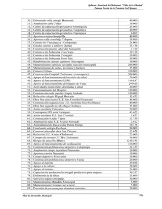 Gobierno Municipal de Chulumani “Villa de la Libertad”
                                                               Primera Sección de la Provincia Sud Yungas




    30.   Enlosetado calle colegio Huancané                                                      40.000
    31.   Ampliación calle Colpar                                                                10.000
    32.   Centro de capacitación productiva Montequilla                                          25.000
    33.   Centro de capacitación productiva Tongobaya                                            20.000
    34.   Centro de capacitación productiva Tiquinpaya                                            6.069
    35.   Apertura camino Suniquilla                                                             40.000
    36.   Apertura calle zona bajo Tolopata                                                      19.800
    37.   Camino río Tamampaya - Colopampa                                                       24.000
    38.   Estudio camino a astillero Quilasi                                                     15.156
    39.   Construcción puente vehicular Suniquilla                                                1.100
    40.   Camino a río Solacama Coca Yapu                                                        19.196
    41.   Camino a río Solacama Cienegani                                                        10.000
    42.   Camino a río Solacama Pasto Pata                                                       30.000
    43.   Rehabilitación camino carretero Huayrapata                                             10.000
    44.   Mantenimiento caminos vecinales (sección municipal)                                  200.000
    45.   Mantenimiento de calles, avenidas y bacheos                                            35.000
    46.   Catastro Urbano                                                                      100.000
    47.   Construcción Hospital Chulumani (contraparte)                                        300.000
    48.   Apoyo al funcionamiento del servicio de salud                                          70.000
    49.   Apoyo al funcionamiento SUMI                                                         310.857
    50.   Apoyo al funcionamiento del Seguro de Vejez                                           297920
    51.   Actividades municipales destinadas a salud                                             20.000
    52.   Funcionamiento del Hospital                                                          180.000
    53.   Construcción aula escolar Crispín Andrade                                            100.000
    54.   Refacción colegio Miguel Mercado                                                       35.475
    55.   Obra fina aula escolar U.E. San Cristóbal Huancané                                     46.000
    56.   Construcción segunda fase U.E. Bartolina Sisa Río Blanco                               40.000
    57.   Obra fina segundo nivel colegio Ocobaya                                                35.000
    58.   Aulas escolares Cutusuma                                                               50.000
    59.   Contraparte FPS aula Naranjani                                                         43.625
    60.   Aulas escolares U.E. San Cristóbal                                                      1.677
    61.   Construcción 4 aulas Tajma                                                             13.750
    62.   Ampliación aulas U.E. Miguel Mercado                                                    2.562
    63.   Amurallamiento área escolar Palma Pampa                                                10.178
    64.   Conclusión colegio Ocobaya                                                             80.000
    65.   Construcción aulas obra fina Chimasi                                                   13.628
    66.   Refacción U.E. Kinder Chulumani                                                        25.000
    67.   Compra de terreno CETHA Chulumani                                                      16.000
    68.   Bloque de aulas Río Blanco                                                          1219.535
    69.   Apoyo al funcionamiento de la educación                                              100.000
    70.   Construcción polifuncional deportivo Colopampa                                         24.339
    71.   Ampliación campo deportivo Parroscato                                                  10.000
    72.   Apertura cancha Naranjani                                                              10.000
    73.   Campo deportivo Maticusini                                                             10.000
    74.   Construcción polifuncional deportivo Yarija                                            20.000
    75.   Apoyo al deporte                                                                       29.886
    76.   Apoyo a la cultura                                                                     20.000
    77.   Apoyo al turismo                                                                       24.000
    78.   Capacitación en desarrollo integral productivo para mujeres                            50.357
    79.   Defensoria de la niñez                                                                 15.000
    80.   Servicios legales integrales                                                           30.000
    81.   Mantenimiento Matadero Municipal                                                        5.000
    82.   Mantenimiento Cementerio General                                                        5.000
    83.   Previsión de recursos para desastres naturales                                         10.000

Plan de Desarrollo Municipal                                                                              120a
 