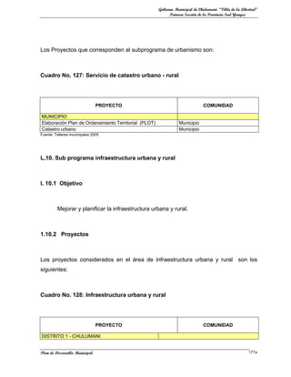 Gobierno Municipal de Chulumani “Villa de la Libertad”
                                                            Primera Sección de la Provincia Sud Yungas




Los Proyectos que corresponden al subprograma de urbanismo son:



Cuadro No. 127: Servicio de catastro urbano - rural




                               PROYECTO                                       COMUNIDAD

MUNICIPIO
Elaboración Plan de Ordenamiento Territorial (PLOT)              Municipio
Catastro urbano                                                  Municipio
Fuente: Talleres municipales 2005




L.10. Sub programa infraestructura urbana y rural



l. 10.1 Objetivo



         Mejorar y planificar la infraestructura urbana y rural.



1.10.2 Proyectos



Los proyectos considerados en el área de infraestructura urbana y rural son los
siguientes:



Cuadro No. 128: Infraestructura urbana y rural




                               PROYECTO                                       COMUNIDAD

DISTRITO 1 - CHULUMANI


Plan de Desarrollo Municipal                                                                           177a
 