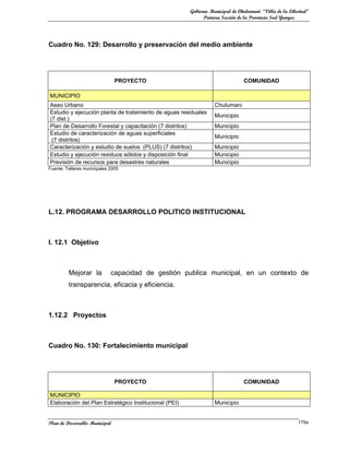 Gobierno Municipal de Chulumani “Villa de la Libertad”
                                                             Primera Sección de la Provincia Sud Yungas




Cuadro No. 129: Desarrollo y preservación del medio ambiente




                               PROYECTO                                        COMUNIDAD

MUNICIPIO
Aseo Urbano                                                       Chulumani
Estudio y ejecución planta de tratamiento de aguas residuales
                                                                  Municipio
(7 dist.)
Plan de Desarrollo Forestal y capacitación (7 distritos)          Municipio
Estudio de caracterización de aguas superficiales
                                                                  Municipio
 (7 distritos)
Caracterización y estudio de suelos (PLUS) (7 distritos)          Municipio
Estudio y ejecución residuos sólidos y disposición final          Municipio
Previsión de recursos para desastres naturales                    Municipio
Fuente: Talleres municipales 2005




L.12. PROGRAMA DESARROLLO POLITICO INSTITUCIONAL



l. 12.1 Objetivo



         Mejorar la          capacidad de gestión publica municipal, en un contexto de
         transparencia, eficacia y eficiencia.



1.12.2 Proyectos



Cuadro No. 130: Fortalecimiento municipal




                               PROYECTO                                        COMUNIDAD

MUNICIPIO
Elaboración del Plan Estratégico Institucional (PEI)              Municipio


Plan de Desarrollo Municipal                                                                            179a
 