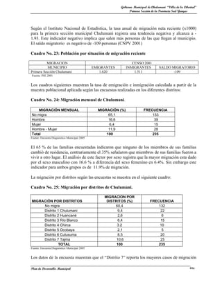 Gobierno Municipal de Chulumani “Villa de la Libertad”
                                                                 Primera Sección de la Provincia Sud Yungas




Según el Instituto Nacional de Estadística, la tasa anual de migración neta reciente (x1000)
para la primera sección municipal Chulumani registra una tendencia negativa y alcanza a -
1.93. Este indicador negativo implica que salen más personas de las que llegan al municipio.
El saldo migratorio es negativo de -109 personas (CNPV 2001)

Cuadro No. 23: Población por situación de migración reciente

          MIGRACION                                                CENSO 2001
          MUNICIPIO                           EMIGRANTES        INMIGRANTES           SALDO MIGRATORIO
Primera Sección Chulumani                        1.620              1.511                    -109
Fuente: INE 2001


Los cuadros siguientes muestran la tasa de emigración e inmigración calculada a partir de la
muestra poblacional aplicada según las encuestas realizadas en los diferentes distritos:

Cuadro No. 24: Migración mensual de Chulumani.

    MIGRACIÓN MENSUAL                           MIGRACIÓN (%)              FRECUENCIA
No migra                                             65,1                      153
Hombre                                               16,6                       39
Mujer                                                6,4                        15
Hombre - Mujer                                       11,9                       28
Total                                               100                        235
Fuente: Encuesta Diagnóstico Municipal 2005


El 65 % de las familias encuestadas indicaron que ninguno de los miembros de sus familias
cambió de residencia, contrariamente el 35% señalaron que miembros de sus familias fueron a
vivir a otro lugar. El análisis de este factor por sexo registra que la mayor migración esta dado
por el sexo masculino con 16.6 % a diferencia del sexo femenino en 6.4%. Sin embargo este
indicador para ambos grupos es de 11.9% de migración.

La migración por distritos según las encuestas se muestra en el siguiente cuadro:

Cuadro No. 25: Migración por distritos de Chulumani.

                                                   MIGRACION POR
MIGRACIÓN POR DISTRITOS                             DISTRITOS (%)              FRECUENCIA
     No migra                                           60,4                       132
     Distrito 1 Chulumani                                 9,4                       22
     Distrito 2 Huancané                                  2,6                        6
     Distrito 3 Río Blanco                                6,4                       15
     Distrito 4 Chirca                                   3.2                        10
     Distrito 5 Ocobaya                                   2,1                        5
     Distrito 6 Cutusuma                                  8,5                       20
     Distrito 7 Tajma                                    10,6                       25
               TOTAL                                     100                       235
Fuente: Encuesta Diagnóstico Municipal 2005


Los datos de la encuesta muestran que el “Distrito 7” reporta los mayores casos de migración

Plan de Desarrollo Municipal                                                                                44a
 