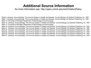 Additional Source Information
                  for more information see: http://open.umich.edu/wiki/CitationPolicy


Slide 6: Janeway. Immunobiology: The Immune System in Health and Disease. Current Biology Ltd./Garland Publishing, Inc. 1997
Slide 7: Janeway. Immunobiology: The Immune System in Health and Disease. Current Biology Ltd./Garland Publishing, Inc. 1997
Slide 13: University of Michigan Department of Microbiology and Immunology
Slide 15: Janeway. Immunobiology: The Immune System in Health and Disease. Current Biology Ltd./Garland Publishing, Inc. 1997
Slide 17: University of Michigan Department of Microbiology and Immunology
Slide 18: Janeway. Immunobiology: The Immune System in Health and Disease. Current Biology Ltd./Garland Publishing, Inc. 1997
Slide 21: Janeway. Immunobiology: The Immune System in Health and Disease. Current Biology Ltd./Garland Publishing, Inc. 1997
Slide 24: Janeway. Immunobiology: The Immune System in Health and Disease. Current Biology Ltd./Garland Publishing, Inc. 1997
Slide 25: Janeway. Immunobiology: The Immune System in Health and Disease. Current Biology Ltd./Garland Publishing, Inc. 1997
Slide 26: Janeway. Immunobiology: The Immune System in Health and Disease. Current Biology Ltd./Garland Publishing, Inc. 1997
Slide 27: Janeway. Immunobiology: The Immune System in Health and Disease. Current Biology Ltd./Garland Publishing, Inc. 1997
 