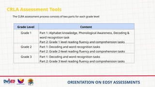 [02_11_2026] Orientation on EOSY Assessments_FINAL.pptx