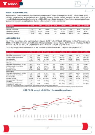 17
RESULTADO FINANCEIRO
A companhia finalizou esse trimestre com um resultado financeiro negativo de R$ 7,1 milhões e R$ 23,1
milhões negativos no acumulado do ano. Posição de caixa líquido menor e queda da Selic reduziram a
rentabilidade das aplicações (benchmark 100% CDI) que não conseguiram fazer frente ao custo de dívida,
que aumentou com a captação de dívidas adicionais em meio à pandemia.
(R$ milhões) 4T20 3T20 T/T (%) 4T19 A/A (%) 2020 2019 A/A (%)
Consolidado
Receitas Financeiras 7,0 6,1 15,6% ↑ 16,7 (58,2%) ↓ 32,6 61,2 (46,8%) ↓
Despesas Financeiras (14,1) (12,8) 10,0% ↑ (12,7) 10,6% ↑ (55,6) (52,4) 6,1% ↑
Resultado Financeiro (7,1) (6,7) (5,0%) ↓ 4,0 (276,2%) ↓ (23,1) 8,8 (362,1%) ↓
LUCRO LÍQUIDO
No 4T20, o modelo on-site registrou lucro líquido de R$ 74,7 milhões (-2,0% a/a e -2,1% t/t) encerrando
2020 em R$ 209,2 milhões (-20,6% a/a). No consolidado o lucro líquido do trimestre totalizou R$ 72,0
milhões (-5,6% a/a e +2,1% t/t) sendo R$ 200,3 milhões (-24,0% a/a) em 2020.
O lucro por ação desconsiderando as em tesouraria contabilizou R$ 2,04 (-25,1% a/a) em 2020.
(R$ milhões) 4T20 3T20 T/T (%) 4T19 A/A (%) 2020 2019 A/A (%)
On-site
Resultado Líquido após IR & CSLL 73,8 76,8 (3,9%) ↓ 76,2 (3,2%) ↓ 208,6 264,4 (21,1%) ↓
(-) Participação Minoritários 0,9 (0,5) 285,0% ↑ (0,1) 1.803,8% ↑ 0,6 (0,9) 168,7% ↑
Lucro Líquido 74,7 76,3 (2,1%) ↓ 76,2 (2,0%) ↓ 209,2 263,5 (20,6%) ↓
Margem Líquida 10,9% 11,7% (0,8 p.p.) ↓ 14,0% (3,1 p.p.) ↓ 9,2% 13,5% (4,3 p.p.) ↓
Off-site
Resultado Líquido após IR & CSLL (2,7) (5,8) 53,1% ↑ 0,0 (0,0%) ↓ (8,9) 0,0 (0,0%) ↓
(-) Participação Minoritários 0,0 0,0 0,0% ↑ 0,0 0,0% ↑ 0,0 0,0 0,0% ↑
Lucro Líquido (2,7) (5,8) 53,1% ↑ 0,0 (0,0%) ↓ (8,9) 0,0 (0,0%) ↓
Margem Líquida 0,0% 0,0% 0,0 p.p. 0,0% 0,0 p.p. 0,0% 0,0% 0,0 p.p.
Consolidado
Resultado Líquido após IR & CSLL 71,0 71,0 0,1% ↑ 76,2 (6,8%) ↓ 199,7 264,4 (24,5%) ↓
(-) Participação Minoritários 0,9 (0,5) 285,0% ↑ (0,1) 1.803,8% ↑ 0,6 (0,9) 168,7% ↑
Lucro Líquido 72,0 70,5 2,1% ↑ 76,2 (5,6%) ↓ 200,3 263,5 (24,0%) ↓
Margem Líquida 10,5% 10,8% (0,3 p.p.) ↓ 14,0% (3,5 p.p.) ↓ 8,8% 13,5% (4,7 p.p.) ↓
Lucro por Ação¹ (12 meses)
(R$/ação)
1,92 1,96 (2,1%) ↓ 2,53 (24,0%) ↓ 1,92 2,53 (24,0%) ↓
Lucro por Ação² (12 meses)
(R$/ação) (ex-tesouraria)
2,04 2,09 (2,5%) ↓ 2,73 (25,1%) ↓ 2,04 2,73 (25,1%) ↓
1. Lucro por ação considera todas as ações emitidas (ajustadas em casos de desdobramento de ações).
2. Lucro por ação (ex-Tesouraria) considera ações emitidas (ajustadas em casos de desdobramento de ações) e desconsidera as mantidas em Tesouraria.
ROE (%, 12 meses) e ROIC (%, 12 meses) Consolidado
2,8%
5,3%
9,7%
17,0%
20,7%
14,0%
3,6%
9,4%
13,4%
23,8%
28,3%
19,6%
1T15
2T15
3T15
4T15
1T16
2T16
3T16
4T16
1T17
2T17
3T17
4T17
1T18
2T18
3T18
4T18
1T19
2T19
3T19
4T19
1T20
2T20
3T20
4T20
ROE (12 meses) ROIC (12 meses)
 