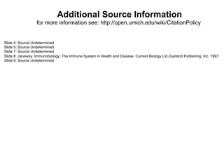 Additional Source Information
                  for more information see: http://open.umich.edu/wiki/CitationPolicy


Slide 4: Source Undetermined
Slide 5: Source Undetermined
Slide 7: Source Undetermined
Slide 8: Janeway. Immunobiology: The Immune System in Health and Disease. Current Biology Ltd./Garland Publishing, Inc. 1997
Slide 9: Source Undetermined




    

 