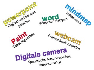 kidspiration Digitaal verhaal met geluiden Tekening maken  Prentenboek naspelen Speurtocht, letterwoorden, woordenschat Woorden natypen 