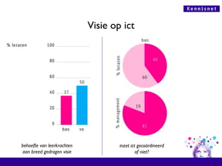 Visie op ict behoefte van leerkrachten aan breed gedragen visie inzet ict gecoördineerd of niet? 