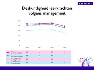 Deskundigheid leerkrachten volgens management 