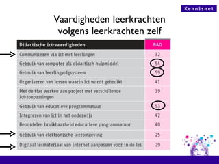 Vaardigheden leerkrachten volgens leerkrachten zelf 