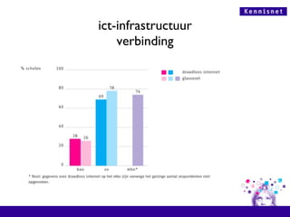 ict-infrastructuur verbinding 