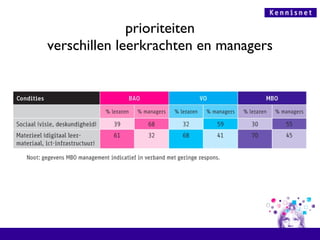 prioriteiten verschillen leerkrachten en managers 