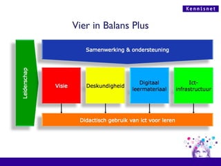 Vier in Balans Plus 
