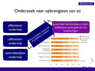 Onderzoek naar opbrengsten van ict behoud kwaliteit, minder tijd & goedkopere middelen groot deel leerkrachten ervaart tijdsbesparing bij gebruik ict-toepassingen effectiever onderwijs efficienter onderwijs aantrekkelijker onderwijs 