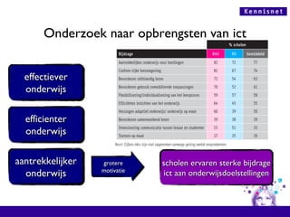 Onderzoek naar opbrengsten van ict grotere motivatie scholen ervaren sterke bijdrage ict aan onderwijsdoelstellingen effectiever onderwijs efficienter onderwijs aantrekkelijker onderwijs grotere motivatie effectiever onderwijs efficienter onderwijs aantrekkelijker onderwijs 