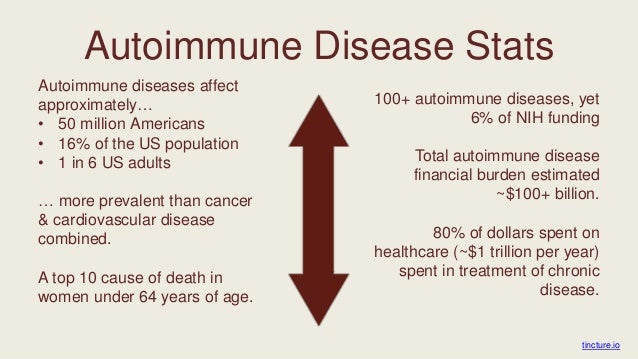 the internet of things in autoimmunity
