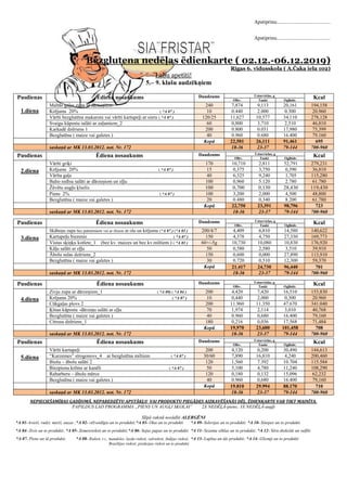 Apstiprinu.........................................
Apstiprinu.........................................
Bezglutena nedēļas ēdienkarte ( 02.12.-06.12.2019)
Rīgas 6. vidusskola ( A.Čaka iela 102)
Labu apetīti!
5.– 9. klašu audzēkņiem
Pusdienas
1.diena
Ēdiena nosaukums Daudzums Uzturvielas, g
KcalOlbv. Tauki Ogļhidr.
Maltās gaļas zupa ar dārzeņiem 240 7,874 9,113 20,161 194,158
Krējums 20% ( *A 07 ) 10 0.440 2.000 0.300 20.960
Vārīti bezglutēna makaroni vai vārīti kartupeļi ar sieru ( *A 07 ) 120/25 11,627 10,577 34,110 278,128
Svaigu kāpostu salāti ar zaļumiem_2 60 0,800 3,710 2,510 46,810
Karkadē dzēriens 1 200 0.800 0.031 17,980 75,399
Bezglutēna ( maize vai galetes ) 40 0.960 0.680 16.400 79.160
Kopā 22,501 26,111 91,461 695
saskaņā ar MK 13.03.2012. not. Nr. 172 18-36 23-37 79-144 700-960
Pusdienas Ēdiena nosaukums Daudzums Uzturvielas, g
KcalOlbv. Tauki Ogļhidr.
2.diena
Vārīti griķi 170 10,710 2,811 52,791 279,231
Krējums 20% ( *A 07 ) 15 0,375 3,750 0,390 36,810
Vārīta gaļa 40 6,325 9,240 1,705 115,280
Balto redīsu salāti ar dārzeņiem un eļļu 100 0,960 5.120 2.780 61.780
Žāvētu augļu ķīselis 100 0,700 0,130 28,430 119,430
Piens 2% ( *A 07 ) 100 3,200 2,000 4,500 48,800
Bezglutēna ( maize vai galetes ) 20 0.480 0,340 8.200 61.780
Kopā 22,750 23,391 98,796 723
saskaņā ar MK 13.03.2012. not. Nr. 172 18-36 23-37 79-144 700-960
Pusdienas Ēdiena nosaukums Daudzums Uzturvielas, g
KcalOlbv. Tauki Ogļhidr.
3.diena
Skābeņu zupa bez putraimiem vai ar rīsiem ar olu un krējumu (*A 07 ) (*A 03 ) 200/4/7 4,409 6,810 14,580 140,622
Kartupeļu biezenis ( *A 07 ) 150 4,378 4,750 27,330 169,773
Vistas sķiņķu kotlete_1 (bez kv. maizes un bez kv.miltiem ) ( *A 03 ) 60+/-5g 10,730 10,080 10,830 176,920
Kāļu salāti ar eļļu 50 0,580 2,580 3,510 39,910
Ābolu sulas dzēriens_2 150 0,600 0,000 27,890 113,910
Bezglutēna ( maize vai galetes ) 30 0.720 0,510 12,300 59,370
Kopā 21.417 24,730 96,440 701
saskaņā ar MK 13.03.2012. not. Nr. 172 18-36 23-37 79-144 700-960
Pusdienas Ēdiena nosaukums Daudzums Uzturvielas, g
KcalOlbv. Tauki Ogļhidr.
4.diena
Zivju zupa ar dārzeņiem_1 ( *A 09) ( *A 04 ) 200 4,420 7,420 16,510 153,830
Krējums 20% ( *A 07 ) 10 0,440 2,000 0,300 20.960
Cūkgaļas plovs 2 200 11.960 11.350 47.670 341.040
Ķīnas kāpostu -dārzeņu salāti ar eļļu 70 1,974 2,114 3,010 40,768
Bezglutēna ( maize vai galetes ) 40 0.960 0,680 16.400 79,160
Citrusu dzēriens_1 180 0,216 0,036 17,568 71,484
Kopā 19,970 23,600 101,458 708
saskaņā ar MK 13.03.2012. not. Nr. 172 18-36 23-37 79-144 700-960
Pusdienas Ēdiena nosaukums Daudzums Uzturvielas, g
KcalOlbv. Tauki Ogļhidr.
5.diena
Vārīti kartupeļi 200 4,120 0,200 30,490 144,613
“Kurzemes” strogonovs_4 ar bezglutēna miltiem ( *A 07 ) 30/60 7,890 16,810 4,240 200,460
Biešu – ābolu salāti 2 120 1,560 7.392 10.704 115.584
Biezpiena krēms ar kanēli ( *A 07 ) 50 5,100 4,780 11,240 108,290
Rabarberu – ābolu mērce 120 0,180 0,132 15,096 62,232
Bezglutēna ( maize vai galetes ) 40 0.960 0,680 16.400 79,160
Kopā 19.810 29.994 88.170 710
saskaņā ar MK 13.03.2012. not. Nr. 172 18-36 23-37 79-144 700-960
NEPIECIEŠAMĪBAS GADĪJUMĀ, NEPAREDZĒTU APSTĀKĻU VAI PRODUKTU PIEGĀDES AIZKAVĒŠANĀS DĒĻ, ĒDIENKARTE VAR TIKT MAINĪTA.
PAPILDUS LAD PROGRAMMA „PIENS UN AUGĻI SKOLAI” 2X NEDĒĻĀ-piens; 3X NEDĒĻĀ-augļi
Slīpā rakstā norādīti ALERGĒNI
*A 01- kvieši, rudzi, mieži, auzas ;*A 02- vēžveidīgie un to produkti;*A 03- Olas un to produkti *A 09- Selerijas un to produkti; *A 10- Sinepes un to produkti
*A 04- Zivis un to produkti; *A 05- Zemesrieksti un to produkti;*A 06- Sojas pupas un to produkti *A 11- Sezama sēklas un to produkti; *A 12- Sēra dioksīds un sulfīti
*A 07- Piens un tā produkti; *A 08- Rieksti, t.i., mandeles, lazdu rieksti, valrieksti, Indijas rieksti,
Brazīlijas rieksti, pistācijas rieksti un to produkti
*A 13- Lupīna un tās produkti; *A 14- Gliemji un to produkti
 