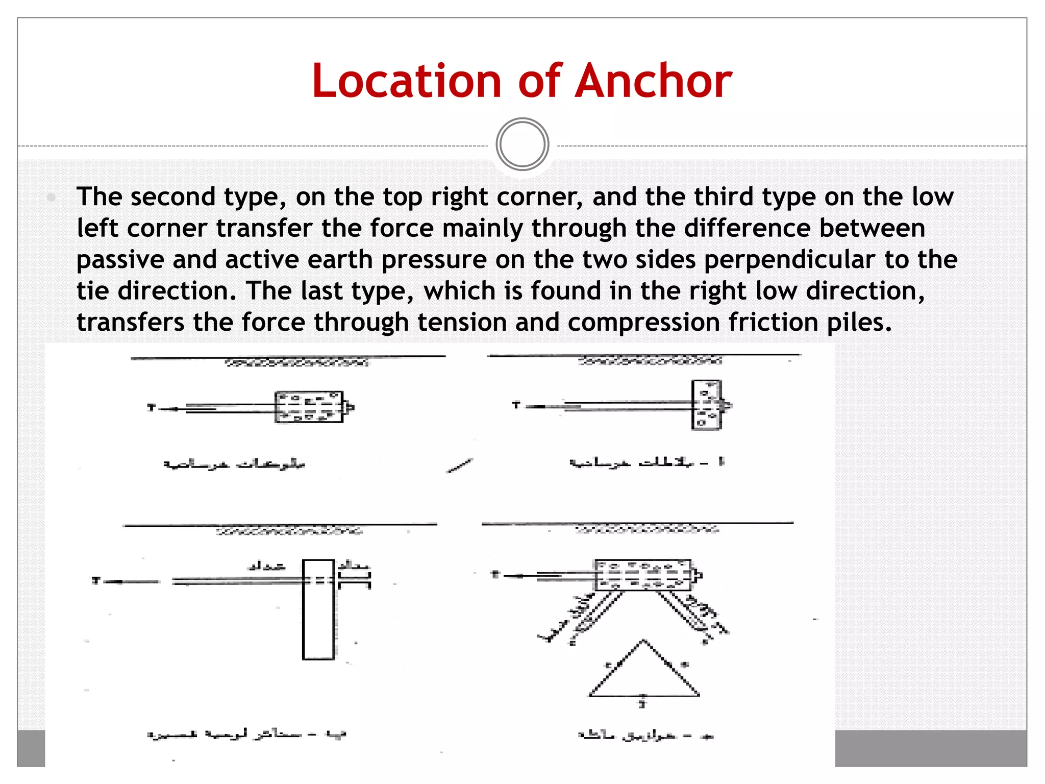Location of Anchor
 The second type, on the top right corner, and the third type on the low
left corner transfer the force mainly through the difference between
passive and active earth pressure on the two sides perpendicular to the
tie direction. The last type, which is found in the right low direction,
transfers the force through tension and compression friction piles.
 