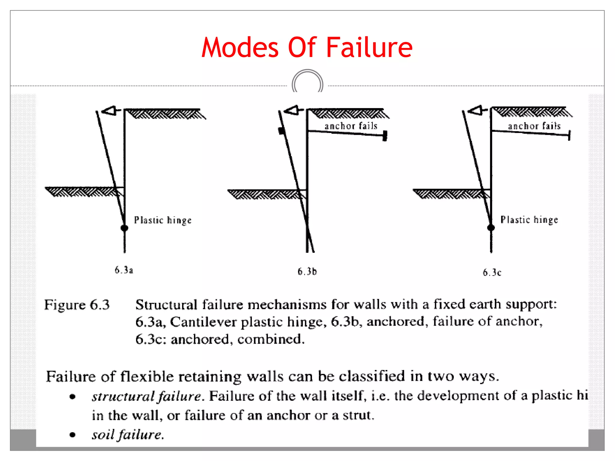 Modes Of Failure
 