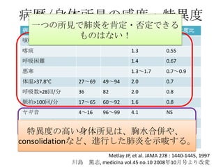 病歴/身体所見の感度・特異度
  一つの所見で肺炎を肯定・否定できる
病歴・身体所見感度 特異度 陽性尤度比 陰性尤度比
咳嗽
       ものはない！1.8    0.31
喀痰                                1.3           0.55
呼吸困難                              1.4           0.67
悪寒                                1.3～1.7       0.7～0.9
体温>37.8℃      27～69    49～94      2.0           0.7
呼吸数>28回/分     36       82         2.0           0.8
脈拍>100回/分     17～65    60～92      1.6           0.8
ヤギ音           4～16     96～99      4.1           NS
末梢の気管支呼吸音     14       96         3.3           NS
 特異度の高い身体所見は、胸水合併や、
打診での濁音 4～26 82～99 3.0 NS
consolidationなど、進行した肺炎を示唆する。
 断続性ラ音(crackles) 19～67 36～94 1.8 0.8

                     Metlay JP, et al. JAMA 278 : 1440-1445, 1997
            川島 篤志, medicina vol.45 no.10 2008年10月号より改変
 