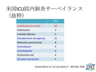 米国ICU院内肺炎サーベイランス
（抜粋）
                                     （％）
  Staphlococcus aureus                  20
  Enterococci                           2
  Candida albicans                      5
  Pseudomonas Aeruginosa                21
  Klebsiella pneumoniae                 8
  Enterobacter                          9
  Acinetobacter                         6
  Escherichia coli                      4
  Serratia marcescens                   4

                     Richard MJ et al. Crit Care Med 27 : 887-892, 1999
 