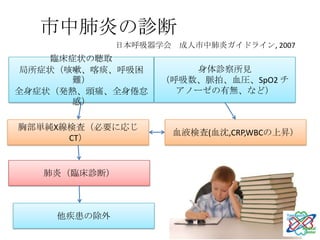 市中肺炎の診断
              日本呼吸器学会 成人市中肺炎ガイドライン, 2007
    臨床症状の聴取
局所症状（咳嗽、喀痰、呼吸困          身体診察所見
      難）            （呼吸数、脈拍、血圧、SpO2 チ
全身症状（発熱、頭痛、全身倦怠       アノーゼの有無、など）
      感）

胸部単純X線検査（必要に応じ
                      血液検査(血沈,CRP,WBCの上昇）
      CT）


   肺炎（臨床診断）



    他疾患の除外
 