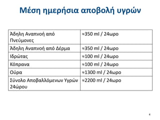 Μέση ημερήσια αποβολή υγρών
Άδηλη Αναπνοή από
Πνεύμονες
≈350 ml / 24ωρο
Άδηλη Αναπνοή από Δέρμα ≈350 ml / 24ωρο
Ιδρώτας ≈100 ml / 24ωρο
Κόπρανα ≈100 ml / 24ωρο
Ούρα ≈1300 ml / 24ωρο
Σύνολο Αποβαλλόμενων Υγρών
24ώρου
≈2200 ml / 24ωρο
4
 
