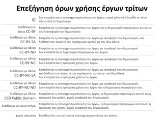 Επεξήγηση όρων χρήσης έργων τρίτων
Δεν επιτρέπεται η επαναχρησιμοποίηση του έργου, παρά μόνο εάν ζητηθεί εκ νέου
άδεια από το δημιουργό.
©
διαθέσιμο με
άδεια CC-BY
διαθέσιμο με άδεια
CC-BY-SA
διαθέσιμο με άδεια
CC-BY-NC-SA
διαθέσιμο με άδεια
CC-BY-NC
Επιτρέπεται η επαναχρησιμοποίηση του έργου και η δημιουργία παραγώγων αυτού με
απλή αναφορά του δημιουργού.
Επιτρέπεται η επαναχρησιμοποίηση του έργου με αναφορά του δημιουργού, και
διάθεση του έργου ή του παράγωγου αυτού με την ίδια άδεια.
Επιτρέπεται η επαναχρησιμοποίηση του έργου με αναφορά του δημιουργού.
Δεν επιτρέπεται η εμπορική χρήση του έργου.
Επιτρέπεται η επαναχρησιμοποίηση του έργου με αναφορά του δημιουργού
και διάθεση του έργου ή του παράγωγου αυτού με την ίδια άδεια.
Δεν επιτρέπεται η εμπορική χρήση του έργου.
διαθέσιμο με άδεια
CC-BY-ND
Επιτρέπεται η επαναχρησιμοποίηση του έργου με αναφορά του δημιουργού.
Δεν επιτρέπεται η δημιουργία παραγώγων του έργου.
διαθέσιμο με άδεια
CC-BY-NC-ND
Επιτρέπεται η επαναχρησιμοποίηση του έργου με αναφορά του δημιουργού.
Δεν επιτρέπεται η εμπορική χρήση του έργου και η δημιουργία παραγώγων του.
διαθέσιμο με άδεια
CC0 Public Domain
διαθέσιμο ως κοινό κτήμα
Επιτρέπεται η επαναχρησιμοποίηση του έργου, η δημιουργία παραγώγων αυτού και η
εμπορική του χρήση, χωρίς αναφορά του δημιουργού.
Επιτρέπεται η επαναχρησιμοποίηση του έργου, η δημιουργία παραγώγων αυτού και η
εμπορική του χρήση, χωρίς αναφορά του δημιουργού.
χωρίς σήμανση Συνήθως δεν επιτρέπεται η επαναχρησιμοποίηση του έργου.
 