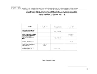 TERMINAL DE BUSES Y CENTRAL DE TRANSFERENCIA DEL MUNICIPIO DE SAN JOSÉ PINULA

Cuadro de Requerimientos Urbanisticos Arquitectónicos
Sistema de Conjunto No. 13

Fuente: Elaboración Propia.

125

 