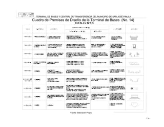 TERMINAL DE BUSES Y CENTRAL DE TRANSFERENCIA DEL MUNICIPIO DE SAN JOSÉ PINULA

Cuadro de Premisas de Diseño de la Terminal de Buses (No. 14)
CONJUNTO

⌧

☺
☺

☺

⌧

⌧
⌧
⌧

☺

Fuente: Elaboración Propia.

126

 
