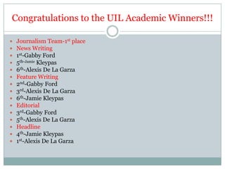 Congratulations to the UIL Academic Winners!!!

   Journalism Team-1st place
   News Writing
   1st-Gabby Ford
   5th-Jamie Kleypas
   6th-Alexis De La Garza
   Feature Writing
   2nd-Gabby Ford
   3rd-Alexis De La Garza
   6th-Jamie Kleypas
   Editorial
   3rd-Gabby Ford
   5th-Alexis De La Garza
   Headline
   4th-Jamie Kleypas
   1st-Alexis De La Garza
 