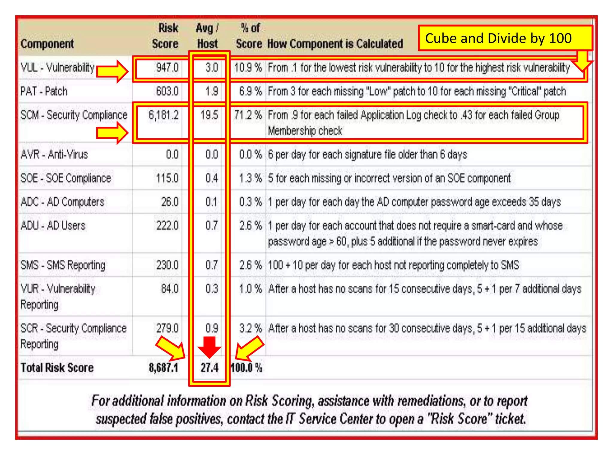 Cube and Divide by 100