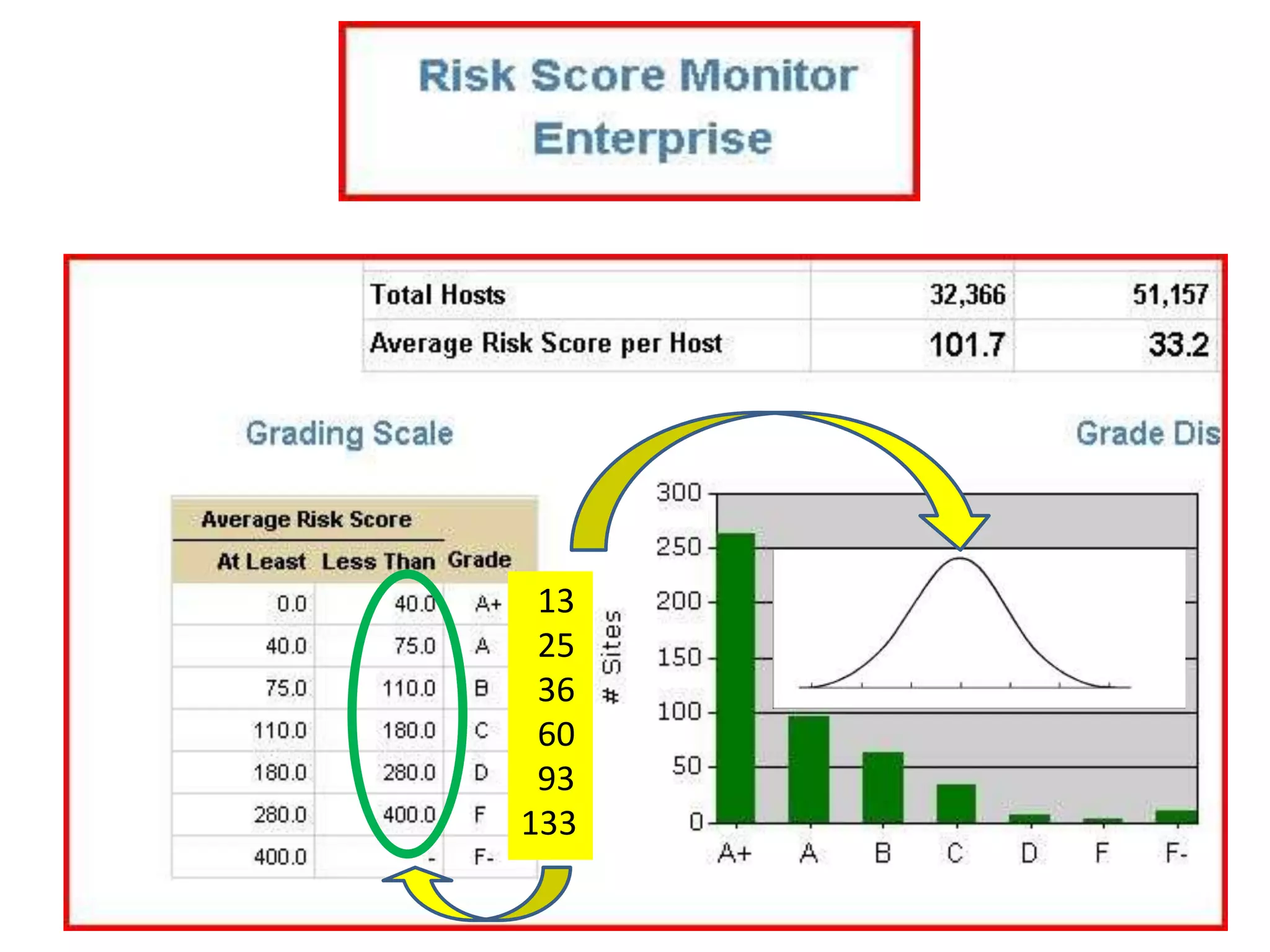   13  25  36  60  93133