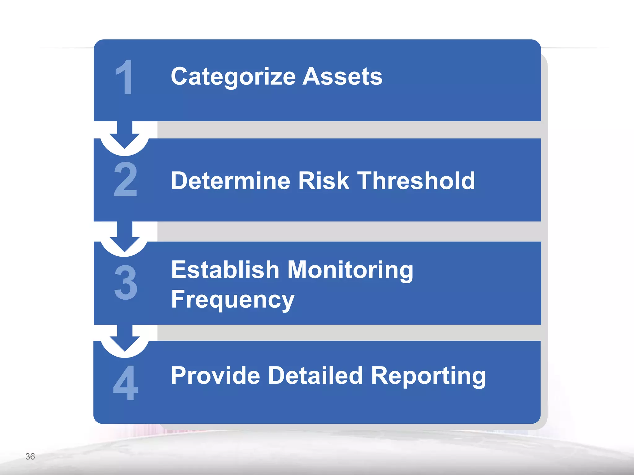 Take control and remain in control of your infrastructureSpirit of Continuous Monitoring