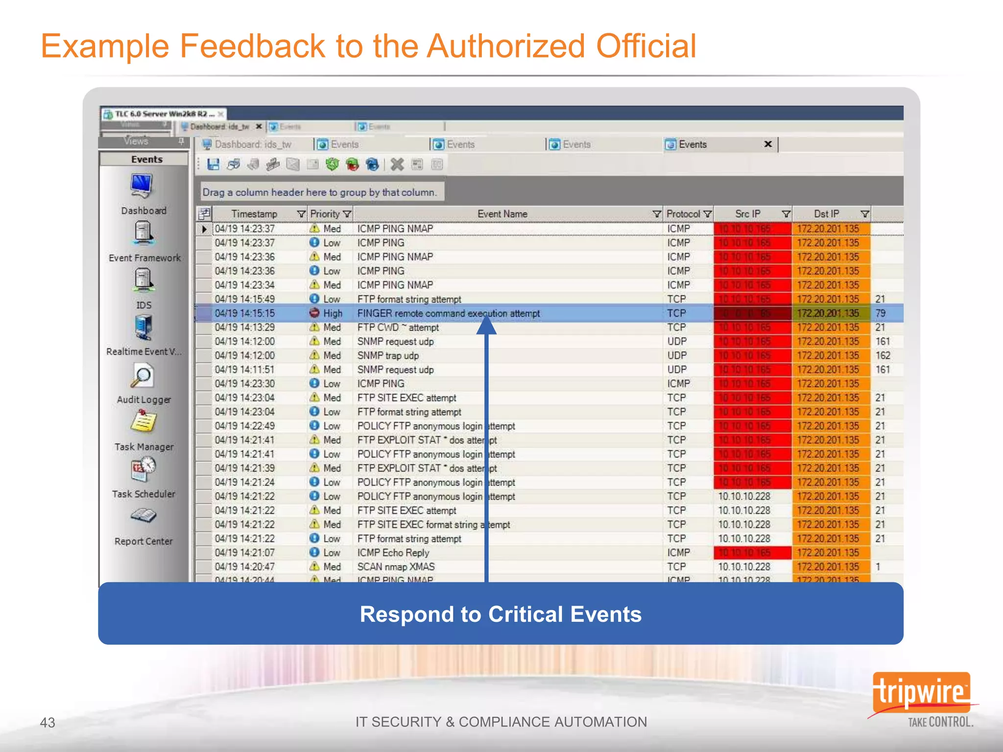 Test  and control weights need to be set
