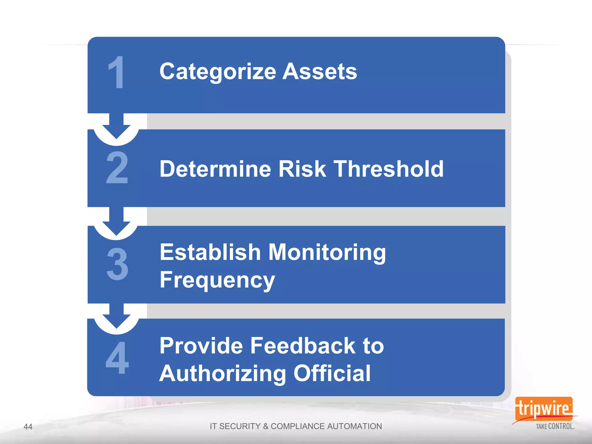 Weights affect the Risk scoring