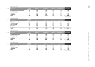 2252DiáriodaRepública,2.ªsérie—N.º14—21dejaneirode2015
Valores em euros
TL30 Processo
Tempo
Minutos
Diretos Total Diretos Indiretos Total Indiretos Custo Total
DGU/Atendimento/Administrativos 15 0,13 1,94 0,02 0,23 2,16
Taxas e Licenças 20 0,26 5,21 0,03 0,61 5,82
Vereadores 5 0,59 2,93 0,66 3,30 6,23
Tesouraria 5 0,19 0,93 0,02 0,11 1,04
Total 45 1,16 11,01 0,73 4,24 15,26
Valores em euros
TL31 Processo
Tempo
Minutos
Diretos Total Diretos Indiretos Total Indiretos Custo Total
DGU/Atendimento Geral 20 0,13 2,58 0,02 0,30 2,88
Taxas e Licenças 20 0,26 5,21 0,03 0,61 5,82
DGU - Técnicos 15 0,21 3,22 0,11 1,71 4,93
Vereadores 10 0,59 5,86 0,66 6,60 12,46
Tesouraria 5 0,19 0,93 0,02 0,11 1,04
Total 70 1,38 17,81 0,84 9,33 27,14
Valores em euros
TL32 Processo
Tempo
Minutos
Diretos Total Diretos Indiretos Total Indiretos Custo Total
DGU/Atendimento Geral 15 0,13 1,94 0,02 0,23 2,16
Taxas e Licenças 10 0,26 2,61 0,03 0,30 2,91
Vereadores 5 0,59 2,93 0,66 3,30 6,23
Tesouraria 5 0,19 0,93 0,02 0,11 1,04
Total 35 1,16 8,41 0,73 3,94 12,35
Valores em euros
TL33 Processo
Tempo
Minutos
Diretos Total Diretos Indiretos Total Indiretos Custo Total
DGU/Atendimento Geral 5 0,13 0,65 0,02 0,08 0,85
Taxas e Licenças 5 0,26 1,30 0,03 0,15 1,46
Tesouraria 5 0,19 0,93 0,02 0,11 1,04
Total 15 0,58 2,88 0,07 0,34 3,35
 