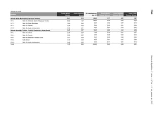 2260DiáriodaRepública,2.ªsérie—N.º14—21dejaneirode2015
Valores em euros [F] [F] [G] [G] [G]
Analítica
Custo Direto/
Minuto
Custo indireto/
Minuto
Nº trabalhadores
por CC
Custo Direto/
Pessoa / Minuto
Custo Indireto/
Pessoa / Minuto
Custo Total/
Pessoa / Minuto
Divisão Obras Municipais e Serviços Urbanos 18,51 2,16 69,00 1,77 0,21 1,97
91.7.1 Setor De Ambiente, Saúde EEspaços Verdes 10,92 1,27 54,00 0,20 0,02 0,23
91.7.2 Setor De Obras Municipais 3,84 0,45 6,00 0,64 0,07 0,72
91.7.4 Setor De Trânsito 0,26 0,03 5,00 0,05 0,01 0,06
91.7.6 Setor De Apoio Administrativo 3,49 0,41 4,00 0,87 0,10 0,97
Divisão Educação, Cultura, Turismo, Desporto e Acção Social 8,28 0,97 16,00 3,82 0,45 4,26
91.8.2 Setor Da Cultura 2,30 0,27 1,00 2,30 0,27 2,57
91.8.3 Setor Do Turismo 0,59 0,07 2,00 0,29 0,03 0,33
91.8.4 Setor Do Desporto ETempos Livres 2,51 0,29 5,00 0,50 0,06 0,56
91.8.5 Ação Social 2,45 0,29 4,00 0,61 0,07 0,69
91.8.6 Setor De Apoio Administrativo 0,42 0,05 4,00 0,11 0,01 0,12
Total 1,79 0,30 124,00 0,43 0,08 0,51
 