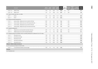 2200DiáriodaRepública,2.ªsérie—N.º14—21dejaneirode2015
Art.º Designação
Tipo de
Processo
Tempo
Minutos
Custos
Diretos
Custos
Indiretos
Custo
Apurado
Processo
Coef.
Unidade (1)
Custo por
unidade
Custos
com
entidades
externas
Custos
Oportunidade
Custo
Total
Apurado
Art. 30º - 3.1) Ramais: Por mês TL27 65 19,48 11,15 30,63 100 0,31 0,31
Art. 30º - 3.2) Ramais: Por ano TL27 65 19,48 11,15 30,63 8 3,68 3,68
Art.31º Caixas de válvulas de gás natural - por unidade:
Art.31º - 1 Por mês TL27 65 19,48 11,15 30,63 30,63
Art.31º - 2 Por ano TL27 65 19,48 11,15 30,63 30,63
Art. 32º Utilização de pavilhões gimnodesportivos:
Art. 32º - 1 Sem piso sintético - utilização diurna e por hora (até às 19:00 horas) SDTL 15 7,54 0,88 8,42 14,61 23,03
Art. 32º - 2 Sem piso sintético - utilização noturna (das 19:00 horas às 24:00 horas) SDTL 15 7,54 0,88 8,42 14,61 23,03
Art. 32º - 3 Com piso sintético - utilização diurna e por hora (até às 19:00 horas) SDTL 15 7,54 0,88 8,42 14,61 23,03
Art. 32º - 4 Com piso sintético - utilização noturna (das 19:00 horas às 24:00 horas) SDTL 15 7,54 0,88 8,42 14,61 23,03
Art. 33º Utilização de polidesportivos:
Art. 33º - 1 Utilização diurna e por hora (das 08:00 horas até às 19:00 horas) SDTL 15 7,54 0,88 8,42 7,28 15,71
Art. 33º - 2 Utilização noturna e por hora (das 19:00 horas às 24:00 horas) SDTL 15 7,54 0,88 8,42 7,28 15,71
Art. 34º Utilização de espaços para publicidade comercial, em pavilhões gimnodesportivos e polidesportivos (por m2 ou fração):
Art. 34º - 1 Pelo período de um ano TL29 95 30,28 12,41 42,68 42,68
Art. 34º - 2 Pelo período de seis meses TL29 95 30,28 12,41 42,68 42,68
Art. 34º - 3 Pelo período de um mês TL29 95 30,28 12,41 42,68 42,68
Art. 34º - 4 Pelo período de uma semana TL29 95 30,28 12,41 42,68 42,68
Art. 34º - 5 Pelo período de um dia TL29 95 30,28 12,41 42,68 42,68
CONDUÇÃO, TRÂNSITO E REGISTO DE VEÍCULOS
Art. 35º 2ª Via de licença de condução e de livrete de registo
Art. 35º - 1 2ª Via de licença de condução e de livrete de registo TL30 45 11,01 4,24 15,26 15,26
Publicidade
Art. 36º Publicidade sonora:
 