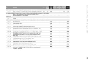 DiáriodaRepública,2.ªsérie—N.º14—21dejaneirode20152211
Art.º Designação
Tipo de
Processo
Custo
Apurado
Processo
Custo
Total
Apurado
Coef.
Benefício
(+)
Coef.
Desincentivo
(+)
Custo Social
Suportado
(-)
Proposta
Taxa
Art. 6º Pedidos de florestação ou de revestimento vegetal com espécies arbóreas de não crescimento rápido
Art. 6º - 1 Pedidos de florestação ou de revestimento vegetal com espécies arbóreas de não crescimento rápido GTF1 32,60 32,60 - - 0,0353 31,45 €
Art. 7º Pedidos de modificação da morfologia do solo ou de destruição do revestimento vegetal ou de arborização com as espécies de rápido crescimento
Art. 7º - 1
Pedidos de modificação da morfologia do solo ou de destruição do revestimento vegetal ou de
arborização com as espécies de rápido crescimento
GTF2 44,15 44,15 0,5546 0,5546 - 93,12 €
Art. 8º - Revogado
Art. 8º - 1 Revogado
Art. 9º Reposição dos materiais da via pública levantados ou danificados por motivo de quaisquer obras ou trabalhos não promovidos pela Câmara:
Art. 9º - 1 Tout-venant - cada m2 5,65 - - - 5,65 €
Art. 9º - 2 Calçada à portuguesa - cada m2 10,25 - - - 10,25 €
Art. 9º - 3 Calçada a paralelepípedo - cada m2 20,00 - - - 20,00 €
Art. 9º - 4 Calçada em cubos com almofada de areia com 0,08 de espessura - cada m2 17,50 - - - 17,50 €
Art. 9º - 5.1) Aplicação de material betuminoso: camada de “binder” entre 0,05m e 0,07m de espessura - cada m2 12,50 - - - 12,50 €
Art. 9º - 5.2) Aplicação de material betuminoso: camada de desgaste entre 0,05m e 0,07m de espessura - cada m2 20,00 - - - 20,00 €
Art. 9º - 6.1)
Passeios: Passeio em betonilha, incluindo: tout-venant com 0,15m de espessura, massame de betão em
fundação com 0,15m de espessura - cada m2
22,50 - - - 22,50 €
Art. 9º - 6.2)
Passeios: Passeio em material pré-fabricado com 0,06m de espessura, incluindo: 0,15 de tout-venant,
massame de betão em fundação com 0,15m de espessura e almofada de areia com 0,08m - cada m2
32,50 - - - 32,50 €
Art. 9º - 6.3)
Passeios: Passeios em cubo de granito 11*11cm ou 5*5cm, incluindo almofada de areia e goma de
ligação - cada m2
35,00 - - - 35,00 €
Art. 9º - 6.4)
Passeios: Passeios em lajeado de granito, incluindo massame de betão em fundação com 0,20m de
espessura - cada m2
100,00 - - - 100,00 €
Art. 9º - 6.5) Passeios: Massame de betão entre 0,15m e 0,20m de espessura - cada m2 20,00 - - - 20,00 €
Art. 9º - 7.1) Guias: Guias retas de betão, incluindo fundação em betão - cada m2 25,00 - - - 25,00 €
Art. 9º - 7.2) Guias: Guias de betão, curvas e rampas incluindo fundação em betão - cada m2 40,00 - - - 40,00 €
Art. 9º - 7.3) Guias: Guias retas de granito incluindo fundação em betão - cada m2 85,00 - - - 85,00 €
Art. 9º - 7.4) Guias: Guias de granito, curvas e rampas incluindo fundação em betão - cada m2 190,00 - - - 190,00 €
Art. 9º - 8.1)
Caixas: Caixas quadradas de passeio, entre 0,50*0,50m a 1,00*1,00m incluindo todos trabalhos de
construção civil, movimento de terras e tampa em ferro fundido
200,00 - - - 200,00 €
Art. 9º - 8.2)
Caixas: Caixas de visita até altura de 2,50m, em argolas de 1,20m e cone, com tampa de ferro tipo
“Point Moisson”, tráfego pesado
450,00 - - - 450,00 €
 