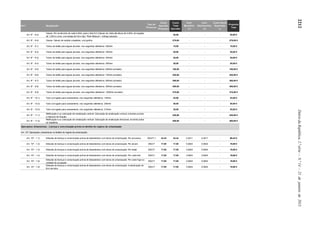2212DiáriodaRepública,2.ªsérie—N.º14—21dejaneirode2015
Art.º Designação
Tipo de
Processo
Custo
Apurado
Processo
Custo
Total
Apurado
Coef.
Benefício
(+)
Coef.
Desincentivo
(+)
Custo Social
Suportado
(-)
Proposta
Taxa
Art. 9º - 8.3)
Caixas: Por acréscimo de cada 0,50m, para o item 8.2 (Caixas de visita até altura de 2,50m, em argolas
de 1,20m e cone, com tampa de ferro tipo “Point Moisson”, tráfego pesado)
25,00 - - - 25,00 €
Art. 9º - 8.4) Caixas: Caixas de sarjeta completas, com grelha 275,00 - - - 275,00 €
Art. 9º - 9.1) Tubos de betão para águas pluviais, nos seguintes diâmetros: 200mm 15,00 - - - 15,00 €
Art. 9º - 9.2) Tubos de betão para águas pluviais, nos seguintes diâmetros: 300mm 20,00 - - - 20,00 €
Art. 9º - 9.3) Tubos de betão para águas pluviais, nos seguintes diâmetros: 400mm 25,00 - - - 25,00 €
Art. 9º - 9.4) Tubos de betão para águas pluviais, nos seguintes diâmetros: 500mm 30,00 - - - 30,00 €
Art. 9º - 9.5) Tubos de betão para águas pluviais, nos seguintes diâmetros: 600mm (armado) 100,00 - - - 100,00 €
Art. 9º - 9.6) Tubos de betão para águas pluviais, nos seguintes diâmetros: 700mm (armado) 220,00 - - - 220,00 €
Art. 9º - 9.7) Tubos de betão para águas pluviais, nos seguintes diâmetros: 800mm (armado) 300,00 - - - 300,00 €
Art. 9º - 9.8) Tubos de betão para águas pluviais, nos seguintes diâmetros: 900mm (armado) 400,00 - - - 400,00 €
Art. 9º - 9.9) Tubos de betão para águas pluviais, nos seguintes diâmetros: 1000mm (armado) 475,00 - - - 475,00 €
Art. 9º - 10.1) Tubo corrugado para saneamento, nos seguintes diâmetros: 125mm 22,00 - - - 22,00 €
Art. 9º - 10.2) Tubo corrugado para saneamento, nos seguintes diâmetros: 200mm 30,00 - - - 30,00 €
Art. 9º - 10.3) Tubo corrugado para saneamento, nos seguintes diâmetros: 315mm 35,00 - - - 35,00 €
Art. 9º - 11.1)
Retificação e ou colocação de sinalização vertical: Colocação de sinalização vertical, incluindo prumos
e maciços de fixação
220,00 - - - 220,00 €
Art. 9º - 11.2)
Retificação e ou colocação de sinalização vertical: Colocação de sinalização direcional, incluindo todos
os trabalhos
400,00 - - - 400,00 €
Operações Urbanísticas - Licença e comunicação prévia no âmbito do regime de urbanização
Art. 10º Operações urbanísticas no âmbito do regime da urbanização:
Art. 10º - 1.1) Emissão de licença e comunicação prévia de loteamentos com obras de urbanização: Por processo DGU17,1 43,34 43,34 0,3011 0,3011 - 69,44 €
Art. 10º - 1.2) Emissão de licença e comunicação prévia de loteamentos com obras de urbanização: Por alvará DGU17 17,05 17,05 0,0824 0,0824 - 19,86 €
Art. 10º - 1.3) Emissão de licença e comunicação prévia de loteamentos com obras de urbanização: Por edital DGU17 17,05 17,05 0,0824 0,0824 - 19,86 €
Art. 10º - 1.4) Emissão de licença e comunicação prévia de loteamentos com obras de urbanização: Por cada lote DGU17 17,05 17,05 0,0824 0,0824 - 19,86 €
Art. 10º - 1.5)
Emissão de licença e comunicação prévia de loteamentos com obras de urbanização: Por cada fogo ou
unidade de ocupação
DGU17 17,05 17,05 0,0824 0,0824 - 19,86 €
Art. 10º - 1.6)
Emissão de licença e comunicação prévia de loteamentos com obras de urbanização: Autenticação do
livro de obra
DGU17 17,05 17,05 0,0824 0,0824 - 19,86 €
 